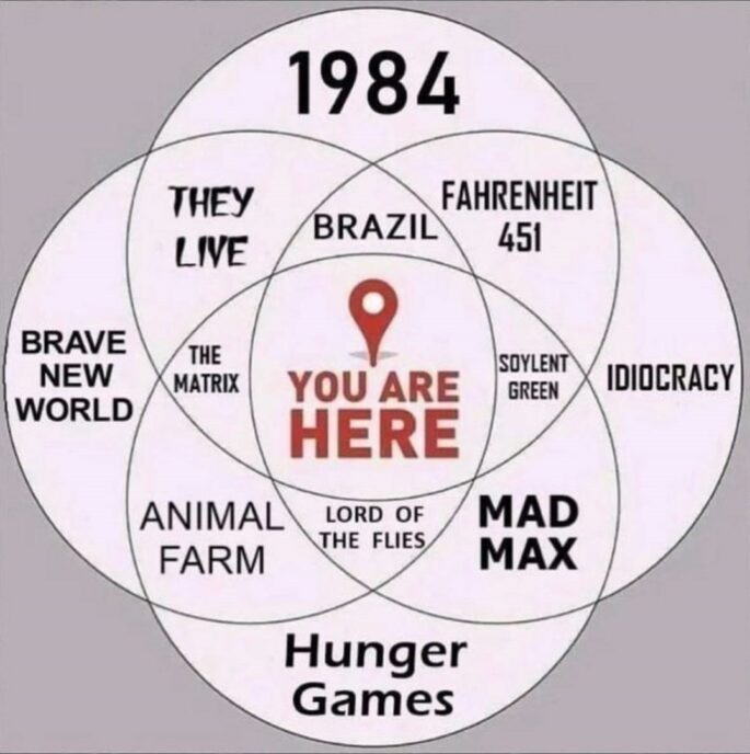 Dystopocalypse Fiction Venn Diagram